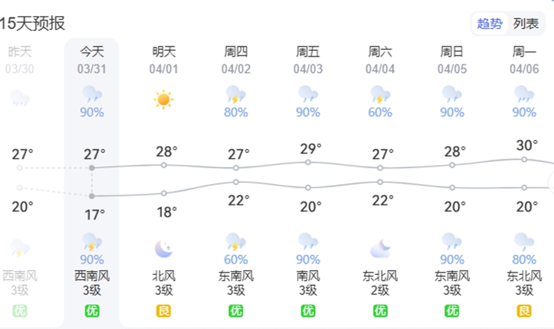 暴雨天气佛山仓储安全防护注意事项