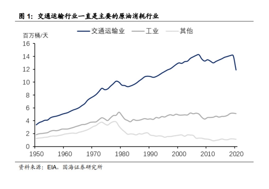 佛山仓库出租，物流运输