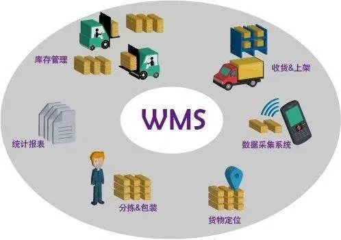 WMS