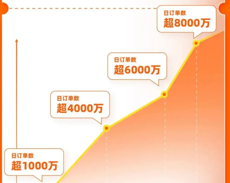 闪购