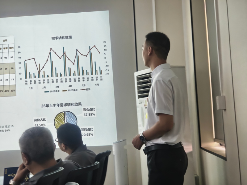 全储物流年中总结会议 全储物流年中总结会议